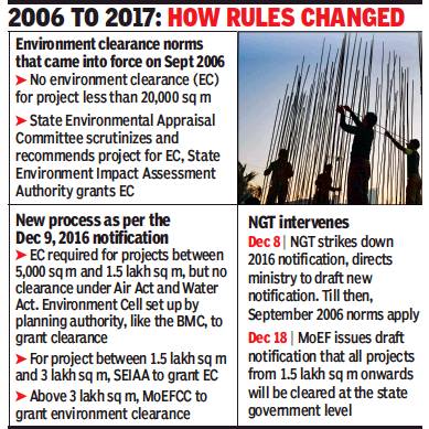 MCHI Thane | Green Tribunal Raps Centre, Strikes Down Notification On Construction Projects
