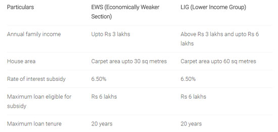 MCHI CREDAI Thane Property Tips Thane