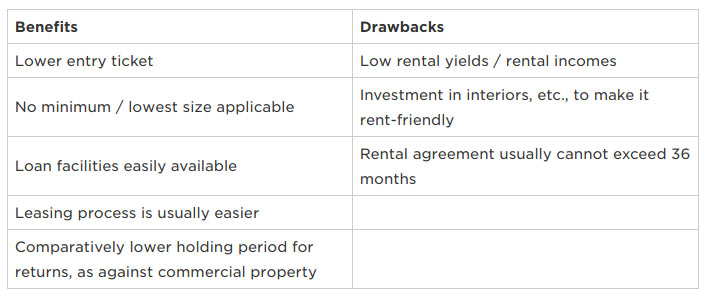 Property Investment In Thane
