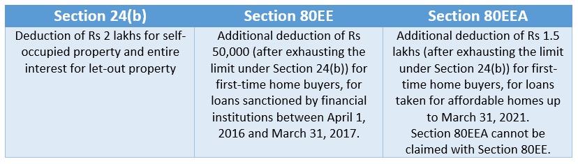 Loans for buying Homes in Thane - CREDAI MCHI Thane. Loans for buying Homes in Thane - CREDAI MCHI Thane.