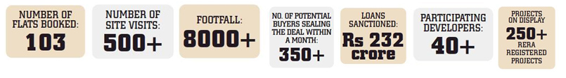 CREDAI-MCHI Thane’s 17th Real Estate & Housing Finance Expo